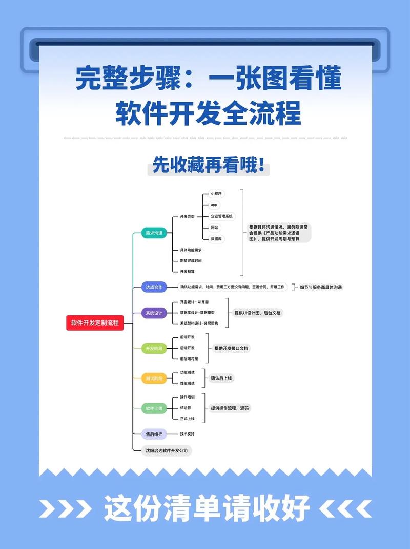 沈阳小程序开发：从零开始到项目上线的完整案例
